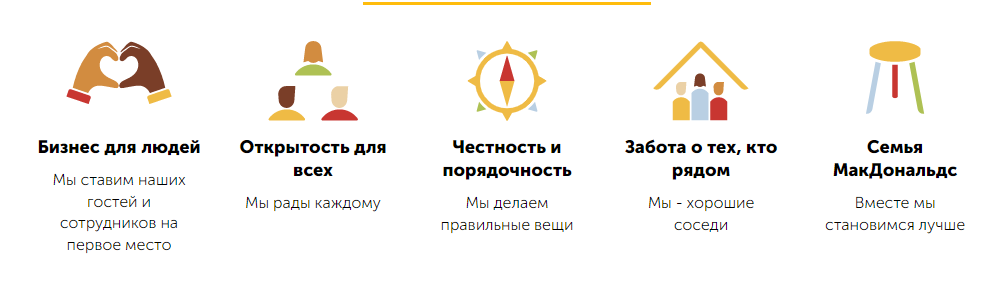 Работа во Вкусно и точка